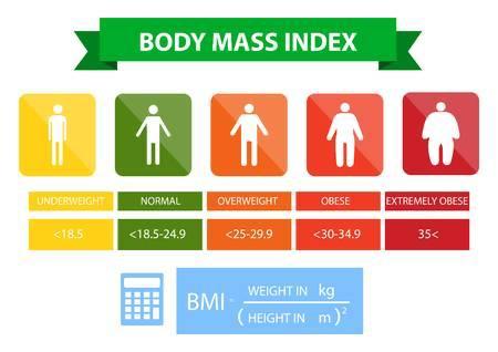 BMI