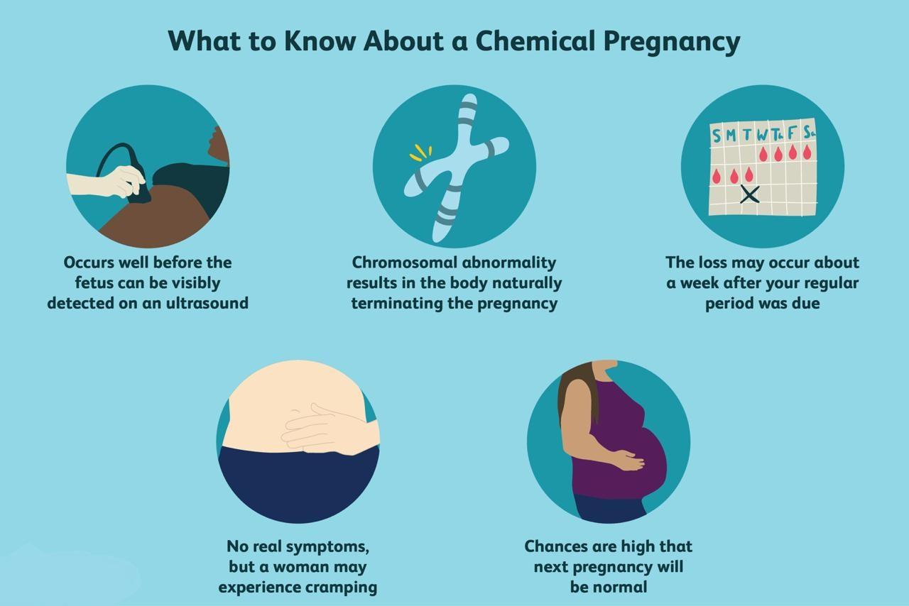 Chemical Pregnancy