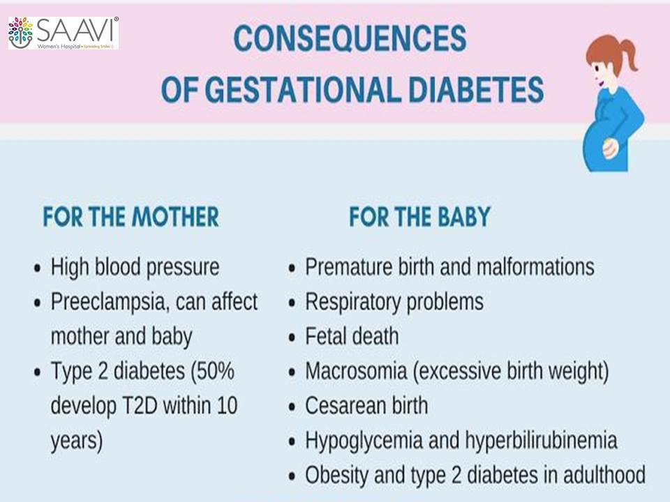 Consequnces of Gestational Diabetes