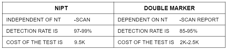 Basic difference between NIPT & Double Marker