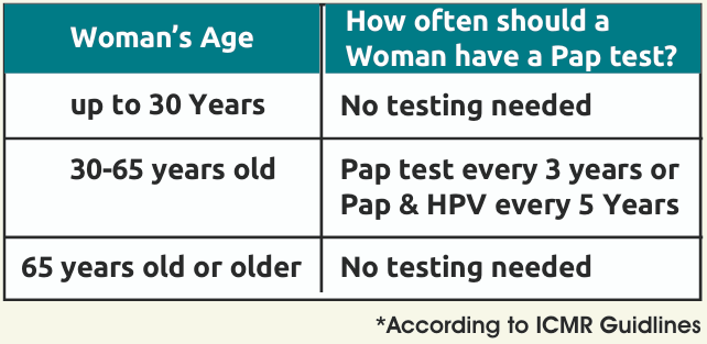 pap-test