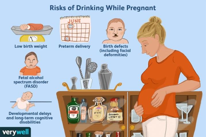 Risks of Drinking during Pregnancy